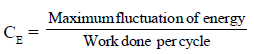 Chapter 5 Dynamics Force Analysis And Flywheel - Theory of Machine, Mechanical Engineering Mechanical Engineering Notes | EduRev