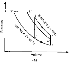 Chapter 1 Basics And Air Standard Cycles - IC Engine, Mechanical Engineering Mechanical Engineering Notes | EduRev