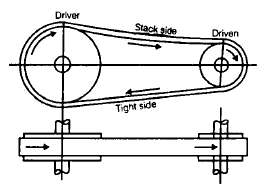 Chapter 4 - Flat Belt Drive - Machine Design, Mechanical Engineering ...