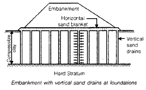 Highway Construction Civil Engineering (CE) Notes | EduRev