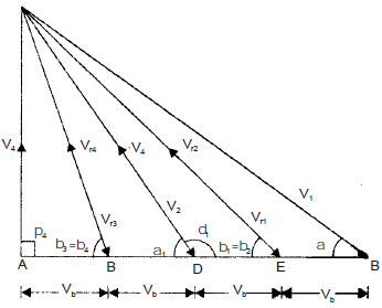 Chapter 4 Steam Turbines - Power Plant, Mechanical Engineering Mechanical Engineering Notes | EduRev