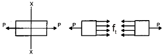 Chapter 1 - Simple Stresses In Machine Parts - Machine Design, Mechanical Engineering Mechanical Engineering Notes | EduRev