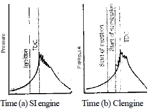 Chapter 2 Combustion in SI And CI Engine - IC Engine, Mechanical Engineering Mechanical Engineering Notes | EduRev