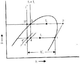 Chapter 2 Vapour Compression Cycle - RAC (Refrigeration and Air Conditioning), Mechanical Engineering Mechanical Engineering Notes | EduRev