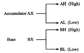 Microprocessor,Electronics Engineering