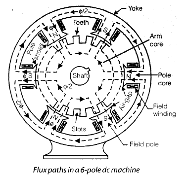 Chapter 3 - DC Machines (Part - 1) - Notes, Electrical Machines ...