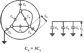Chapter 5 Insulated Cables - Notes, Power System, Electrical Engineering Electrical Engineering (EE) Notes | EduRev