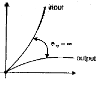 Chapter 4 - Time Domain Analysis - Notes, Control System, Electrical Engineering Electrical Engineering (EE) Notes | EduRev