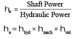 Chapter 15 Hydraulic Turbines - Fluid Mechanics, Mechanical Engineering Mechanical Engineering Notes | EduRev