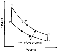Chapter 1 Basics And Air Standard Cycles - IC Engine, Mechanical Engineering Mechanical Engineering Notes | EduRev
