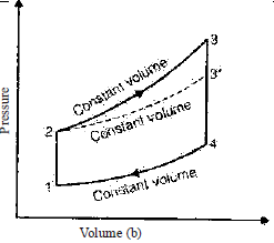 Chapter 1 Basics And Air Standard Cycles - IC Engine, Mechanical Engineering Mechanical Engineering Notes | EduRev