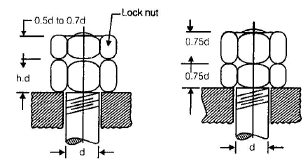 Chapter 9 - Screwed Joints - Machine Design, Mechanical Engineering Mechanical Engineering Notes | EduRev