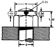 Chapter 9 - Screwed Joints - Machine Design, Mechanical Engineering Mechanical Engineering Notes | EduRev