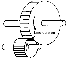 Chapter 3 Gears - Theory of Machine, Mechanical Engineering Mechanical Engineering Notes | EduRev