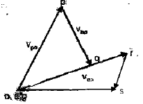 Chapter 1 Mechanism And Machines - Theory of Machine, Mechanical Engineering Mechanical Engineering Notes | EduRev