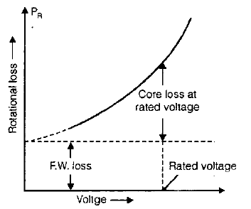 Chapter - Poly Phase Induction Machine(Part - 1) - Notes of Electrical Engineering Electrical Engineering (EE) Notes | EduRev
