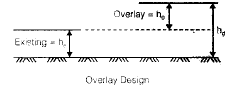 Highway Maintenance Civil Engineering (CE) Notes | EduRev