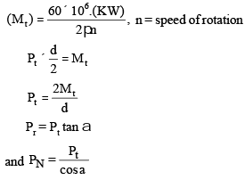 Chapter 14 Gears - Machine Design, Mechanical Engineering Mechanical Engineering Notes | EduRev