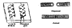 Chapter 4 - Flat Belt Drive - Machine Design, Mechanical Engineering Mechanical Engineering Notes | EduRev