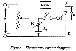 Chapter 2 Thyristor - Notes, Power Electronics, Electrical Engineering Electrical Engineering (EE) Notes | EduRev