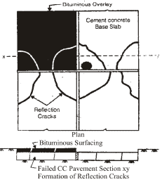 Highway Maintenance Civil Engineering (CE) Notes | EduRev