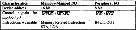Microprocessor,Electronics Engineering