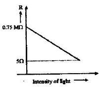 Semiconductor Diodes,Electronics Engineering