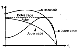 Chapter - Poly Phase Induction Machine(Part - 1) - Notes of Electrical Engineering Electrical Engineering (EE) Notes | EduRev