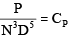 Chapter 15 Hydraulic Turbines - Fluid Mechanics, Mechanical Engineering Mechanical Engineering Notes | EduRev