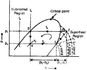 Chapter 2 Vapour Compression Cycle - RAC (Refrigeration and Air Conditioning), Mechanical Engineering Mechanical Engineering Notes | EduRev