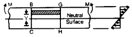 Chapter 2 - Torsional And Bending Stresses In Machine Parts - Machine Design, Mechanical Engineering Mechanical Engineering Notes | EduRev