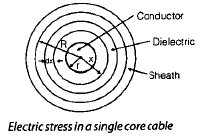 Chapter 5 Insulated Cables - Notes, Power System, Electrical Engineering Electrical Engineering (EE) Notes | EduRev
