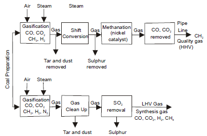 Chapter 2 Fuels And Combustion - Power Plant; Mechanical Engineering Mechanical Engineering Notes | EduRev