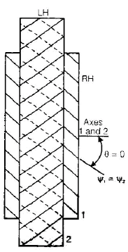 Chapter 3 Gears - Theory of Machine, Mechanical Engineering Mechanical Engineering Notes | EduRev