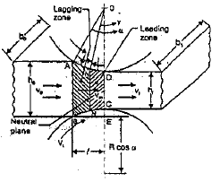 Chapter 4 Metal Forming, Manufacturing Process - Production, Mechanical Engineering Mechanical Engineering Notes | EduRev