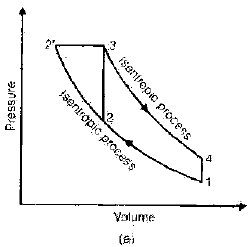Chapter 1 Basics And Air Standard Cycles - IC Engine, Mechanical Engineering Mechanical Engineering Notes | EduRev