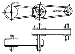 Chapter 4 - Flat Belt Drive - Machine Design, Mechanical Engineering Mechanical Engineering Notes | EduRev