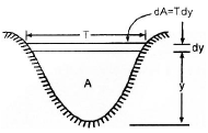 Chapter 13 Open Channel Flow - Fluid Mechanics, Mechanical Engineering Mechanical Engineering Notes | EduRev