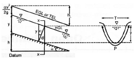 Chapter 13 Open Channel Flow - Fluid Mechanics, Mechanical Engineering Mechanical Engineering Notes | EduRev