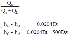 Chapter 7 Properties of Moistair - RAC (Refrigeration and Air Conditioning), Mechanical Engineering Mechanical Engineering Notes | EduRev