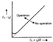 Chapter 8 (Part 1) Protective Relays - Notes, Power System, Electrical Engineering Electrical Engineering (EE) Notes | EduRev