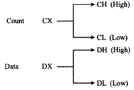Microprocessor,Electronics Engineering
