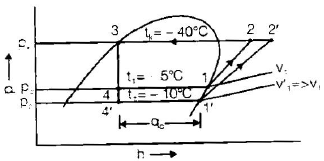 Chapter 2 Vapour Compression Cycle - RAC (Refrigeration and Air Conditioning), Mechanical Engineering Mechanical Engineering Notes | EduRev