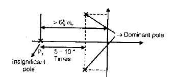 Chapter 4 - Time Domain Analysis - Notes, Control System, Electrical Engineering Electrical Engineering (EE) Notes | EduRev