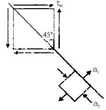 Chapter 2 Principal Stress - Strain and Theories of Failure - Strength of Material, Mechanical Engineering Mechanical Engineering Notes | EduRev
