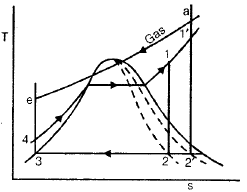 Chapter 1 Rankine Cycles - Power Plant, Mechanical Engineering Mechanical Engineering Notes | EduRev