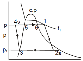 Chapter 1 Rankine Cycles - Power Plant, Mechanical Engineering Mechanical Engineering Notes | EduRev