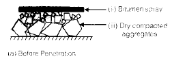 Highway Construction Civil Engineering (CE) Notes | EduRev