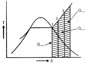 Chapter 3 Boiler - Power Plant, Mechanical Engineering Mechanical Engineering Notes | EduRev