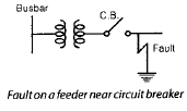 Chapter 9 Circuit Breakers - Notes, Power System, Electrical Engineering Electrical Engineering (EE) Notes | EduRev